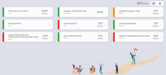 Dashboard Interface