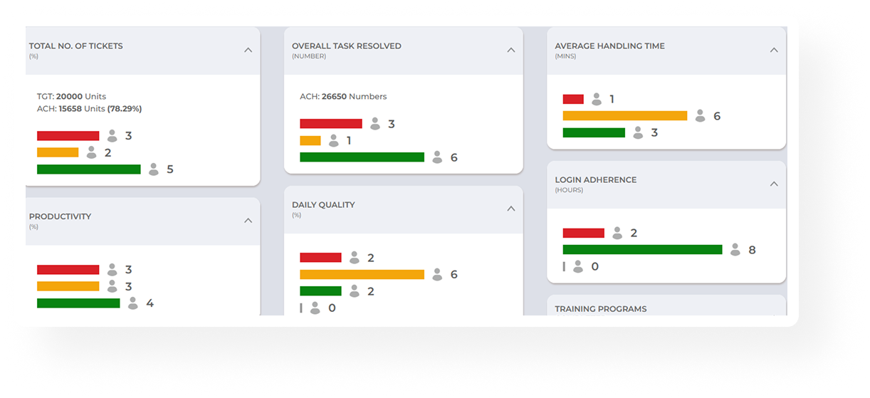 Manager Dashboard