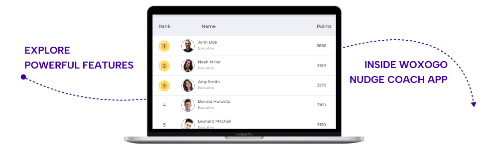 Performance Hub Dashboard