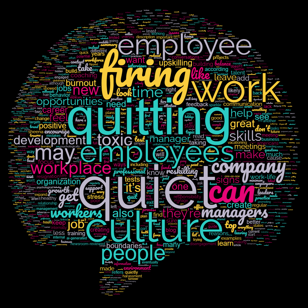 Quiet quitting - effective BPO managers