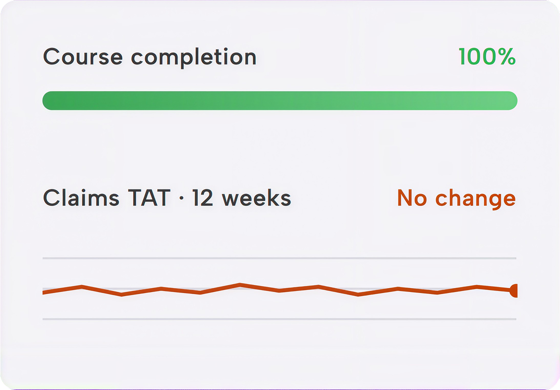 Training is complete. Is performance improving?More training. Same results.